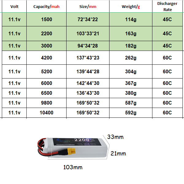3S 11.1V Lipo Battery Deans XT - Rc Hobby Truck 评论和价格